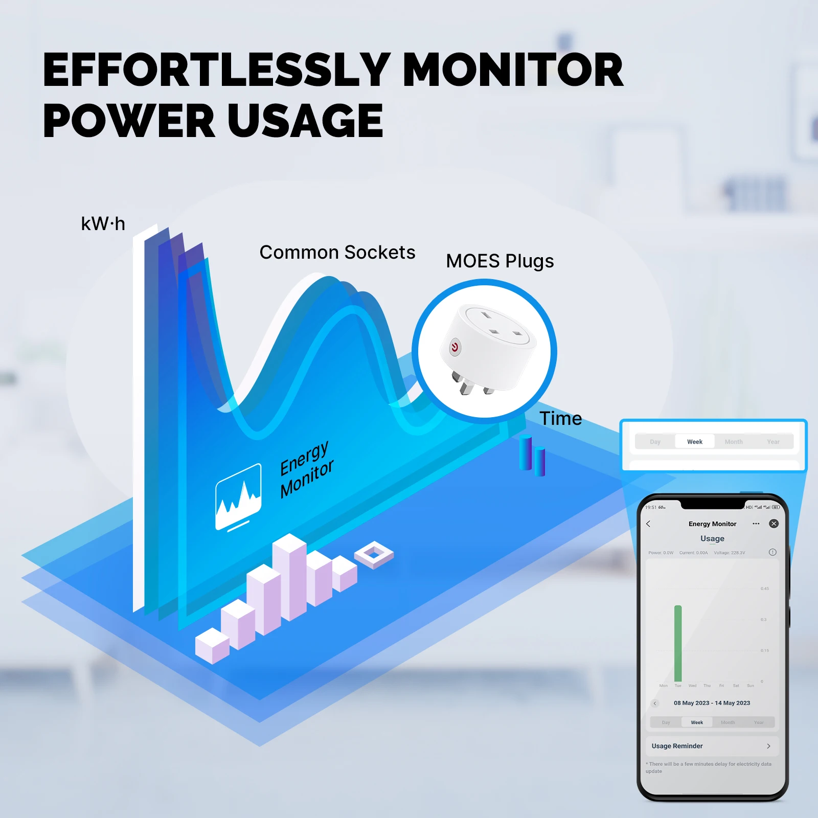 MOES-Prise WiFi intelligente E - Smart Home Living Room avis et prix