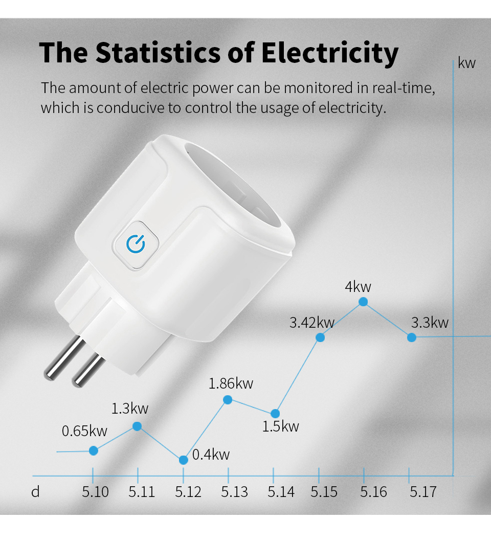 Prise intelligente WiFi TUYA E - Smart Home Living Room avis et prix