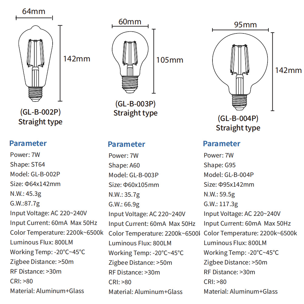 5ZIGBEE 3.0 maison intelligent - Smart Home Interior avis et prix