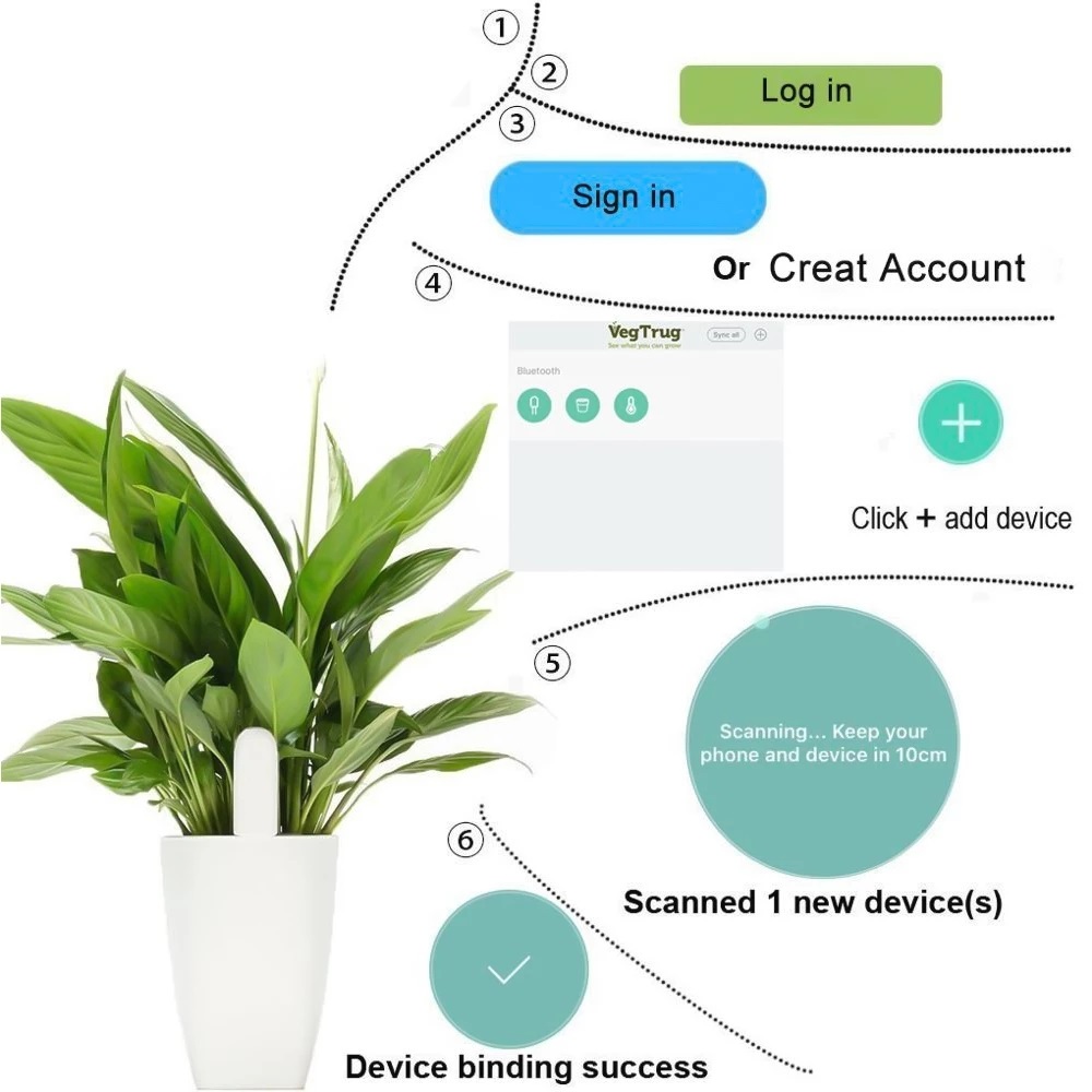 HHCC Flora moniteur jardin soi - Smart Home Xiaomi Devices avis et prix