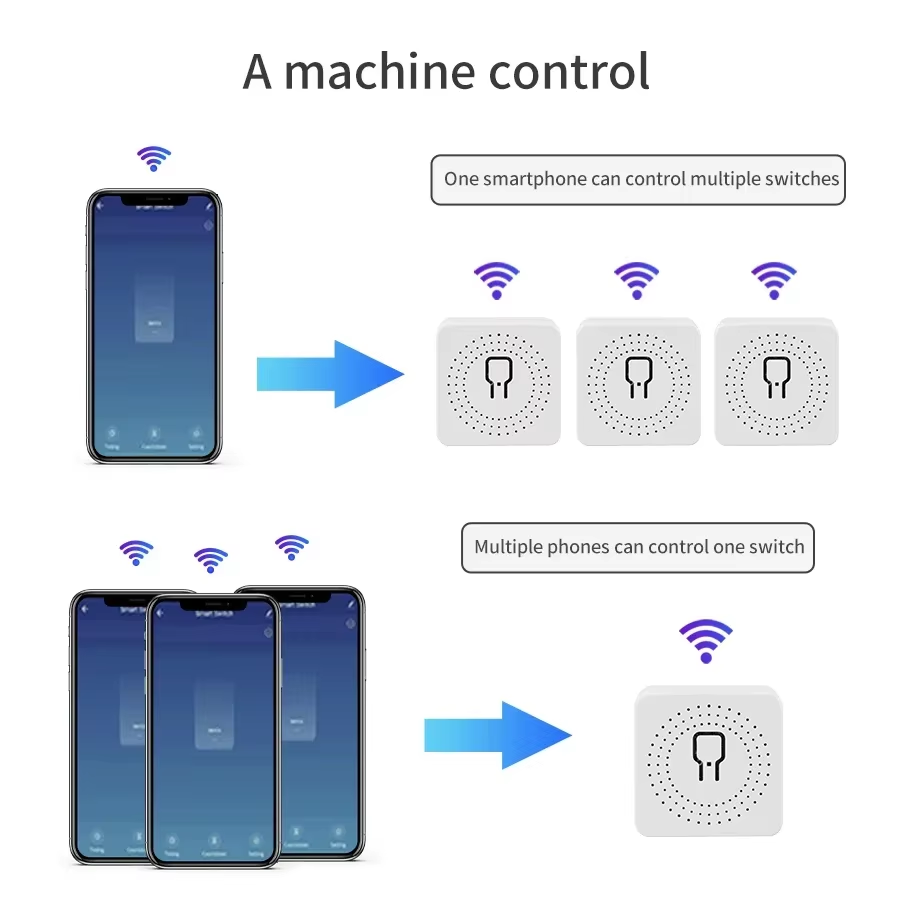 Interrupteur intelligent WiFi  - Smart Home Networking avis et prix