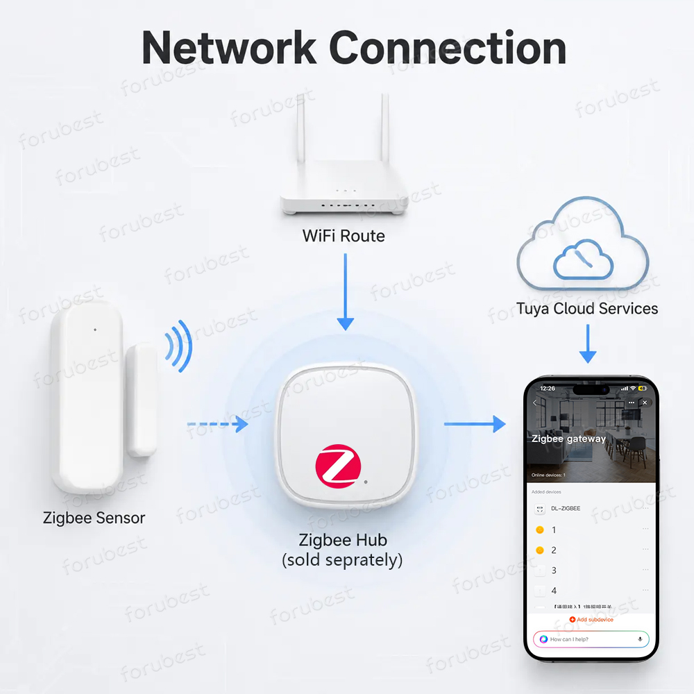 Capteur de porte/fenêtre Zigbe - Smart Home Website avis et prix