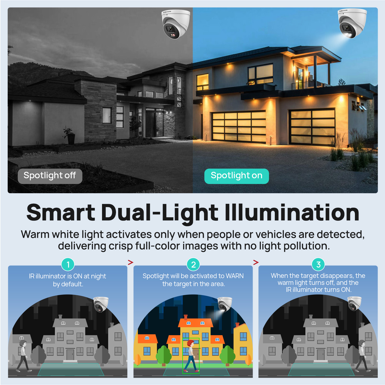 Caméra de sécurité IP VIKYLIN  - Smart Home Certification avis et prix