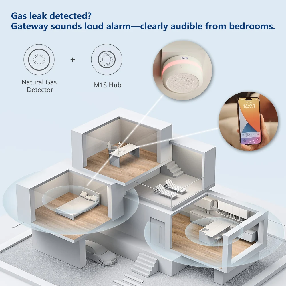 Aqara détecteur de gaz naturel - Smart Home Xiaomi App avis et prix