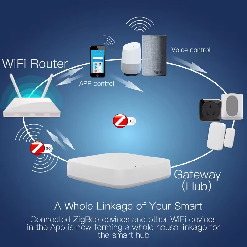 Moes Tuya ZigBee 3.0 Hub passe - Smart Home Bridge avis et prix
