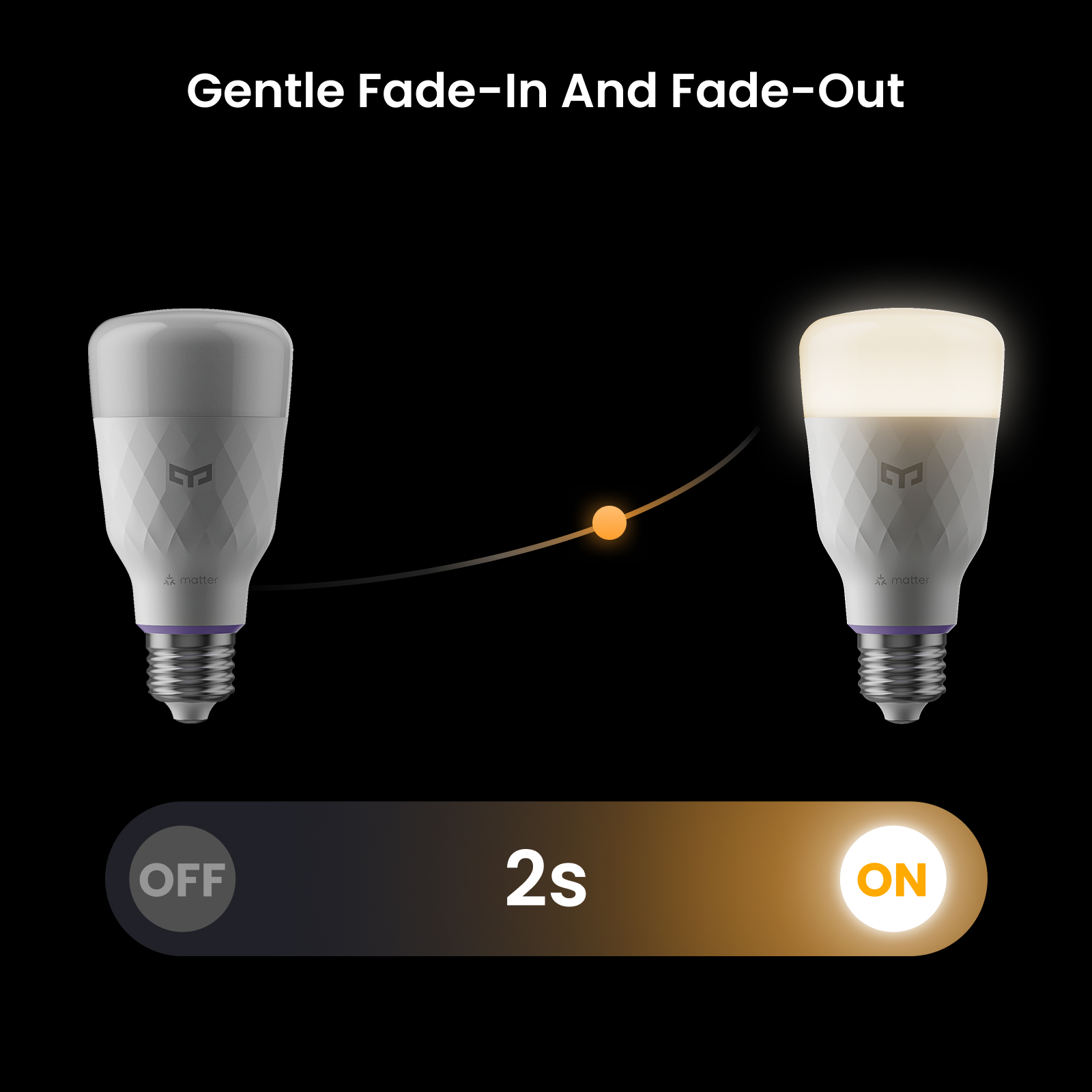 Ampoule LED intelligente Yeeli - Smart Home Yeelight avis et prix