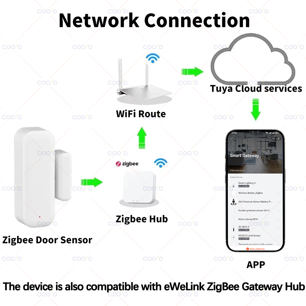 Capteur de porte/fenêtre Zigbe - Smart Home Zigbee 3.0 avis et prix