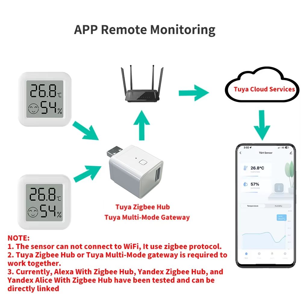 Capteur de température et d'hu - Smart Home Zigbee 3.0 avis et prix