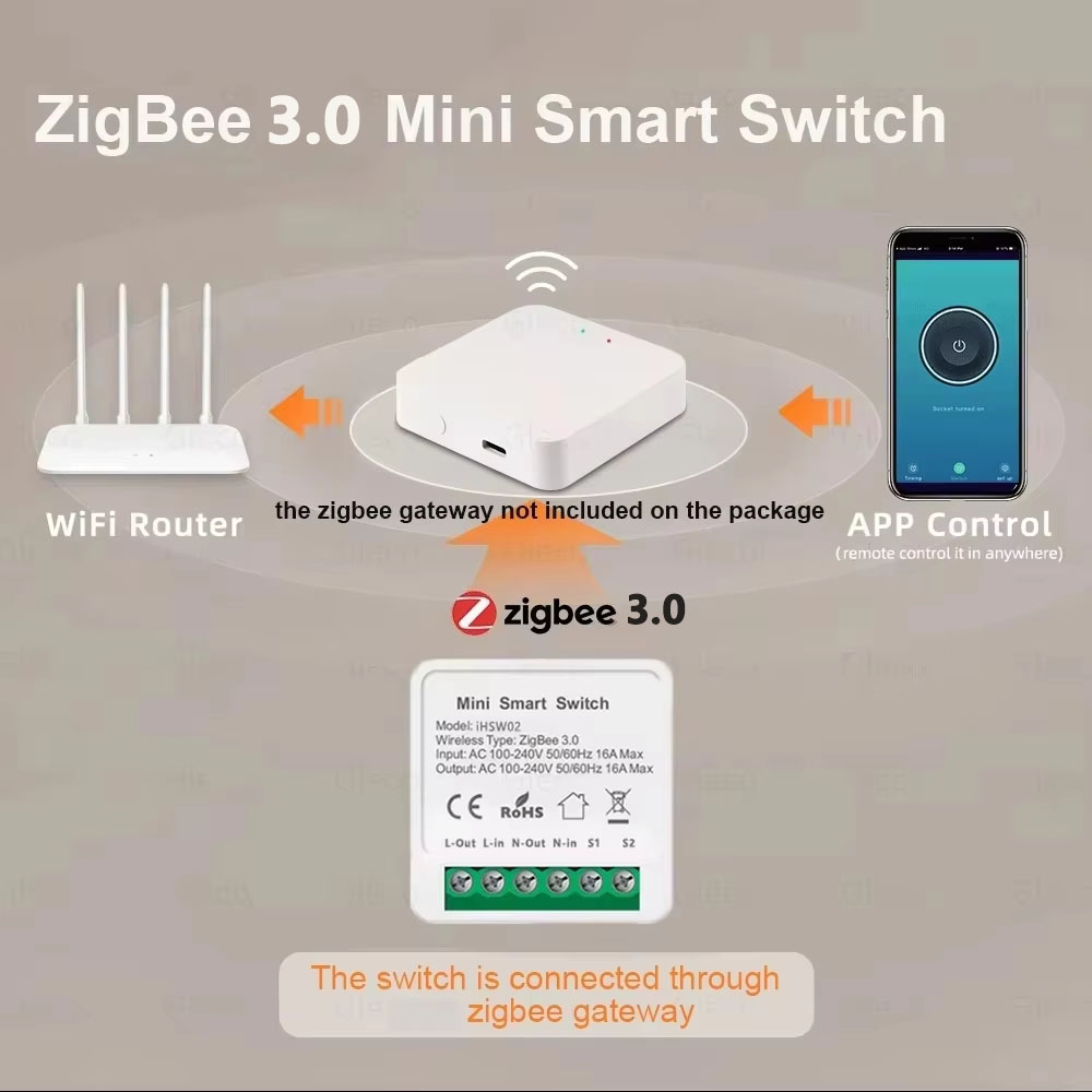 Module de commutation intellig - Smart Home Automation avis et prix