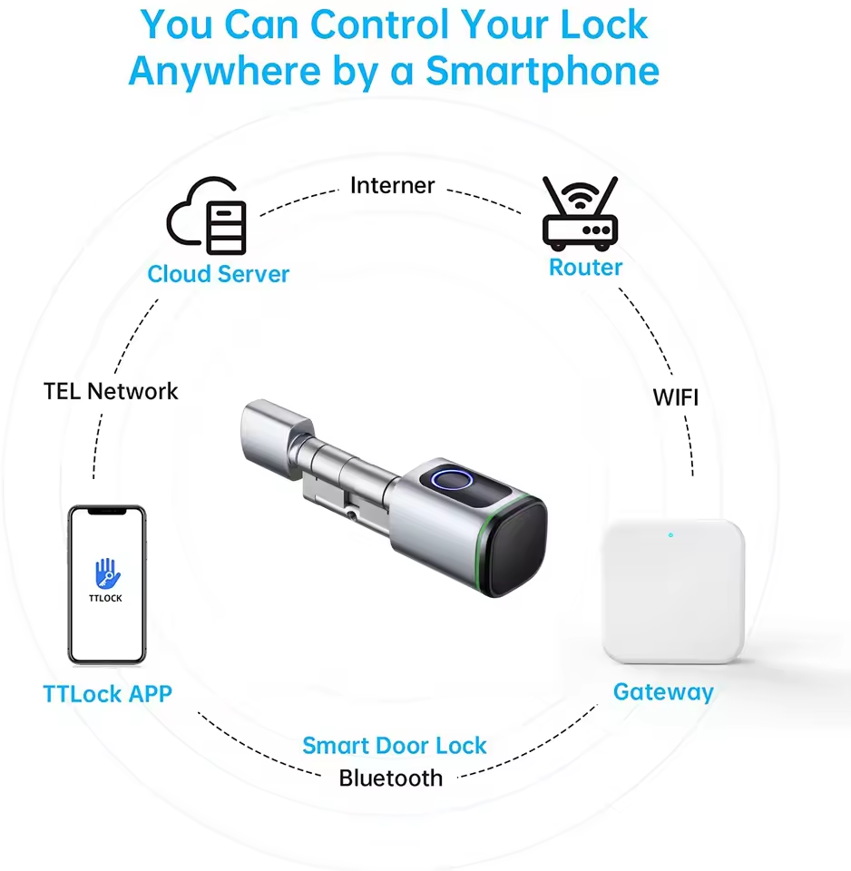 TTLOCK passerelle G2 G3 Blueto - Smart Home Website avis et prix