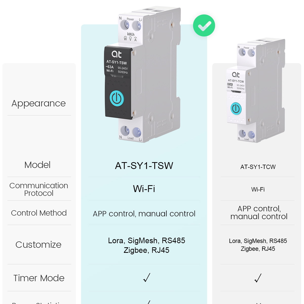 Disjoncteur WiFi intelligent T - Smart Home Voice Control avis et prix