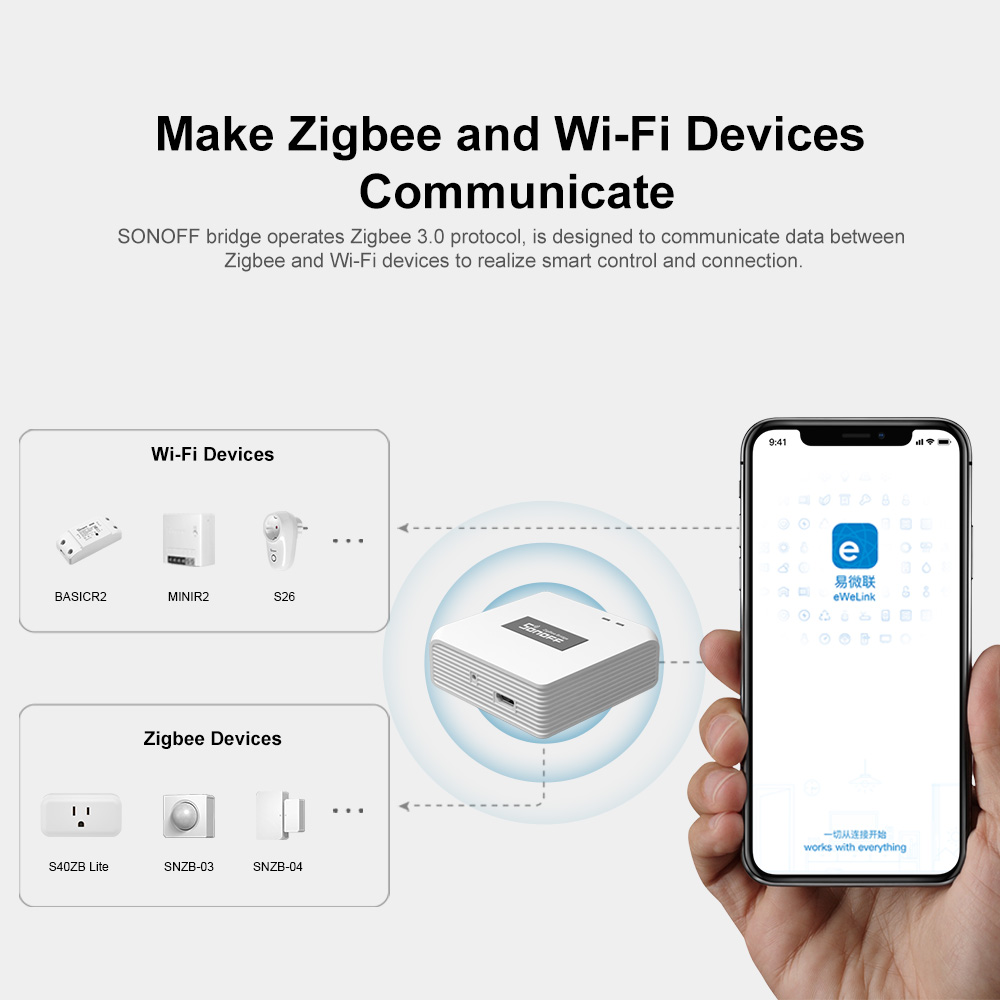 SONOFF ZBBridge Pro pont Zigbe - Smart Home Bridge avis et prix