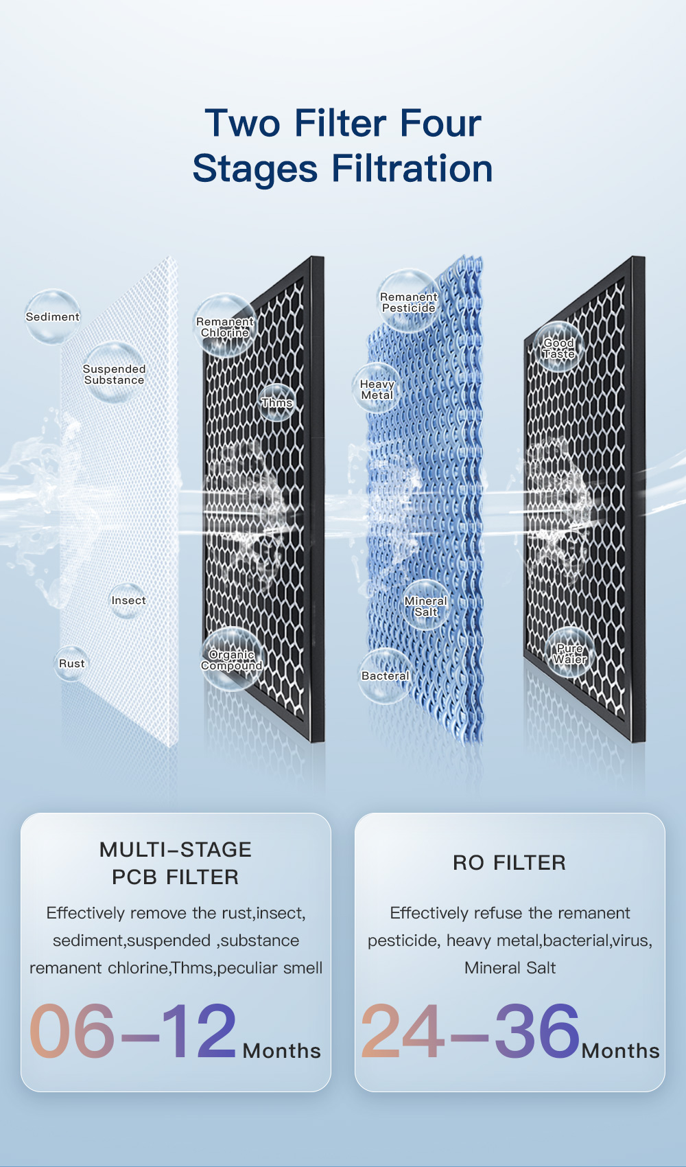 Filtre à eau intelligent 500 G - Smart Home Certification avis et prix