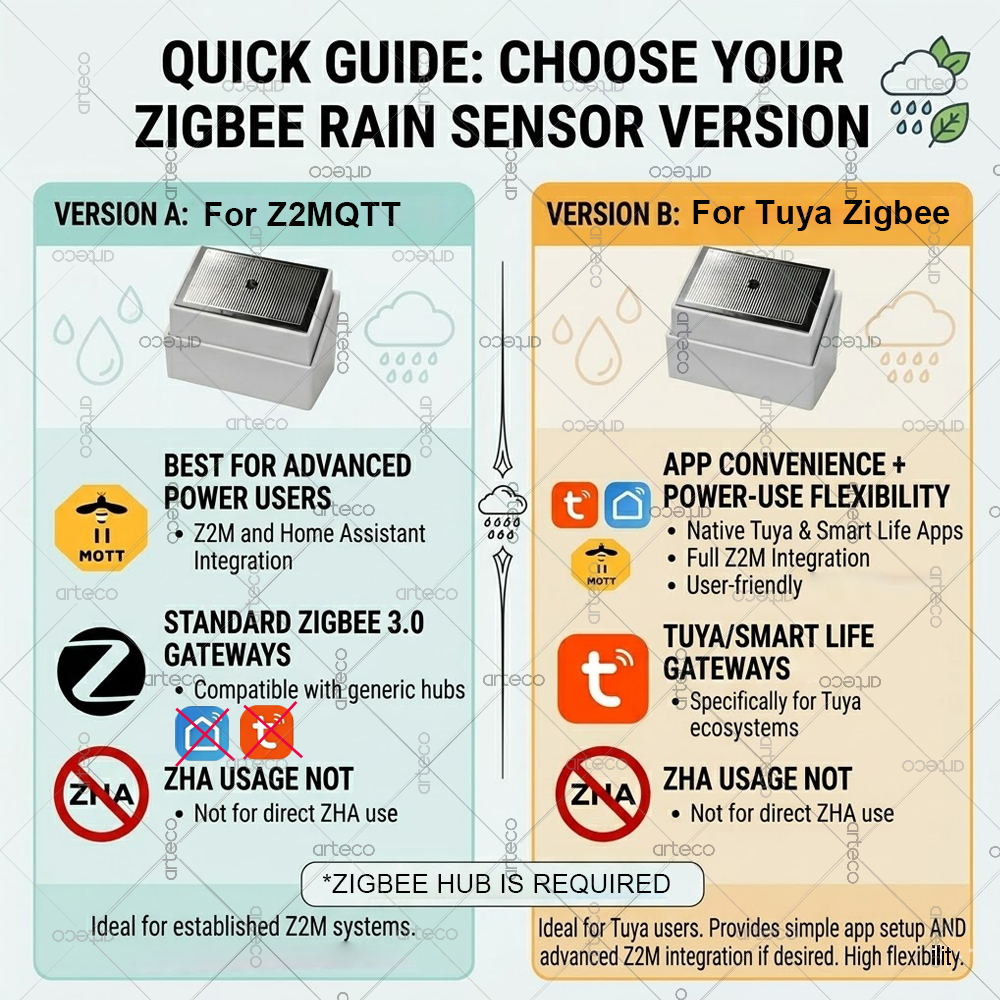 Capteur intelligent de gouttes - Smart Home Zigbee 3.0 avis et prix