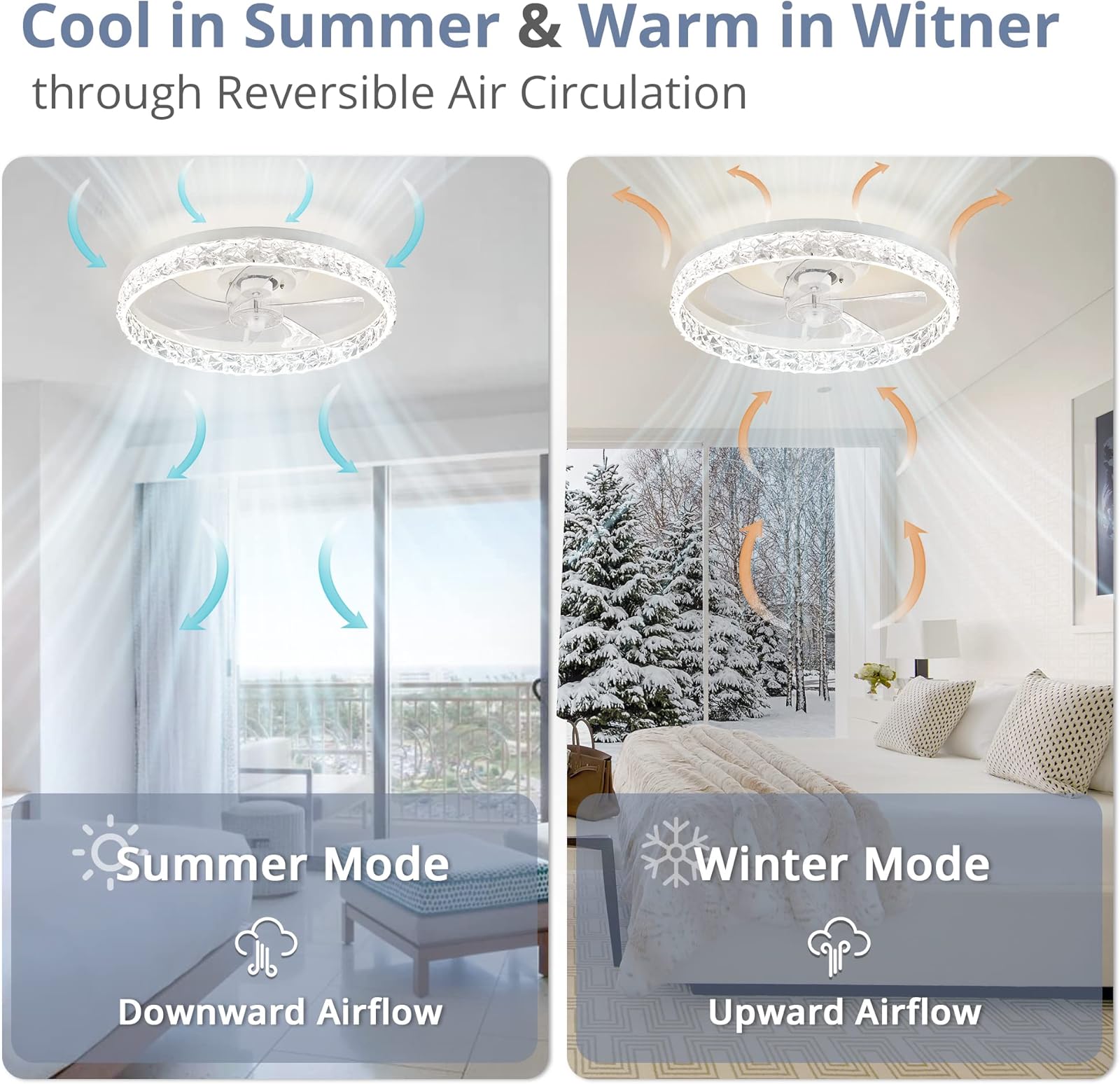 Lmap-Ventilateur de Plafond LE - Smart Home Interior avis et prix