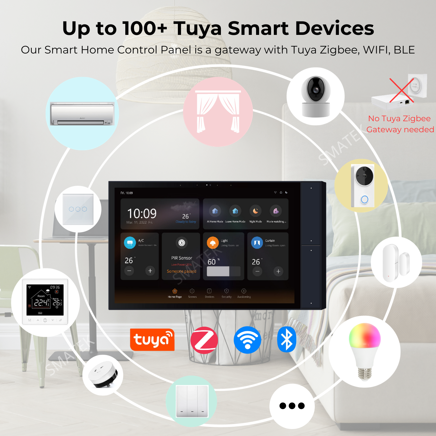 Nouveau panneau de contrôle do - Smart Home Automation avis et prix