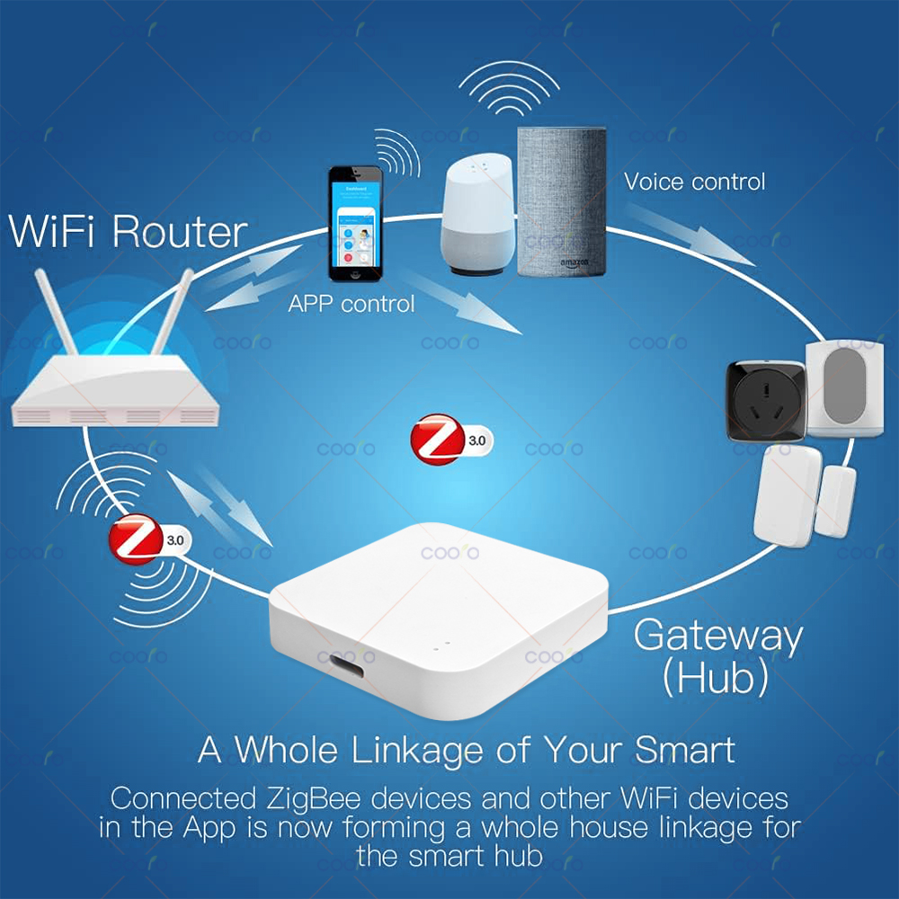 Zigbee 3.0 Hub de passerelle p - Smart Home Bridge avis et prix