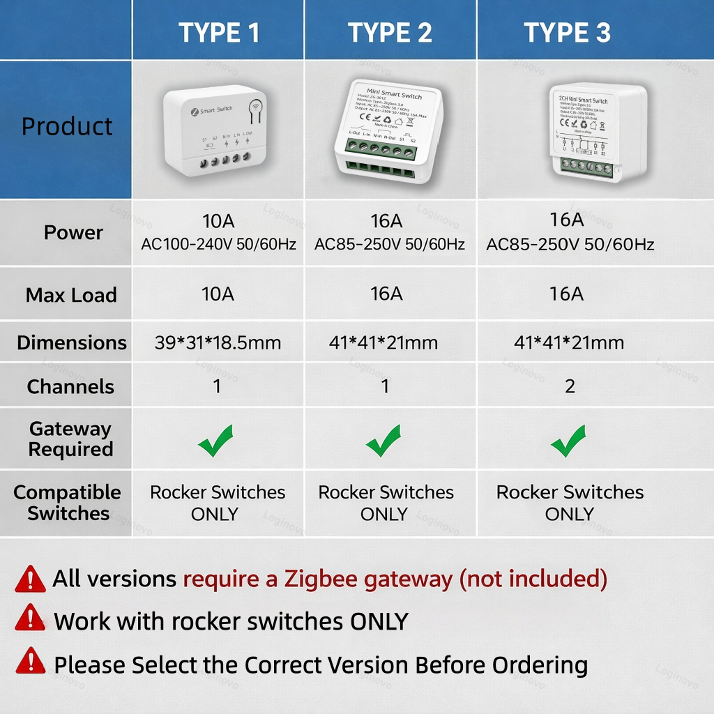 Module d'interrupteur intellig - Smart Home Zigbee 3.0 avis et prix