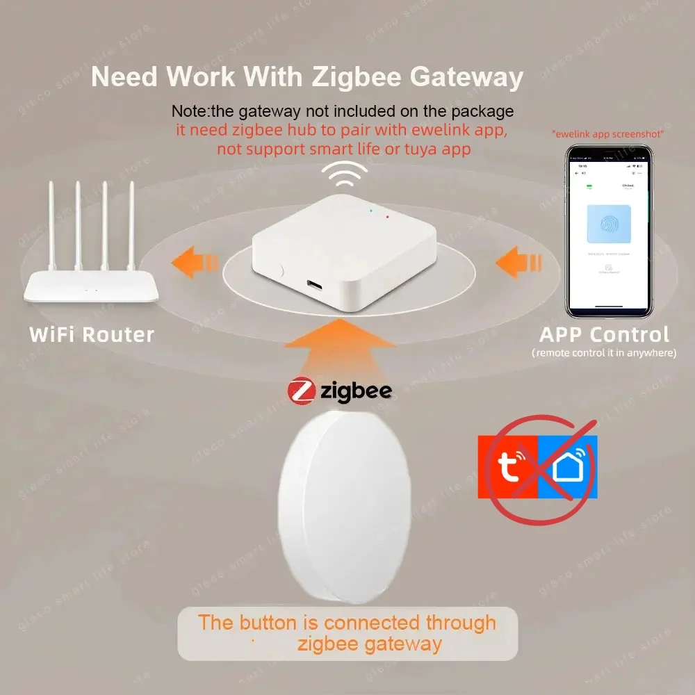 Bouton de scène Zigbee, contrô - Smart Home Bridge avis et prix