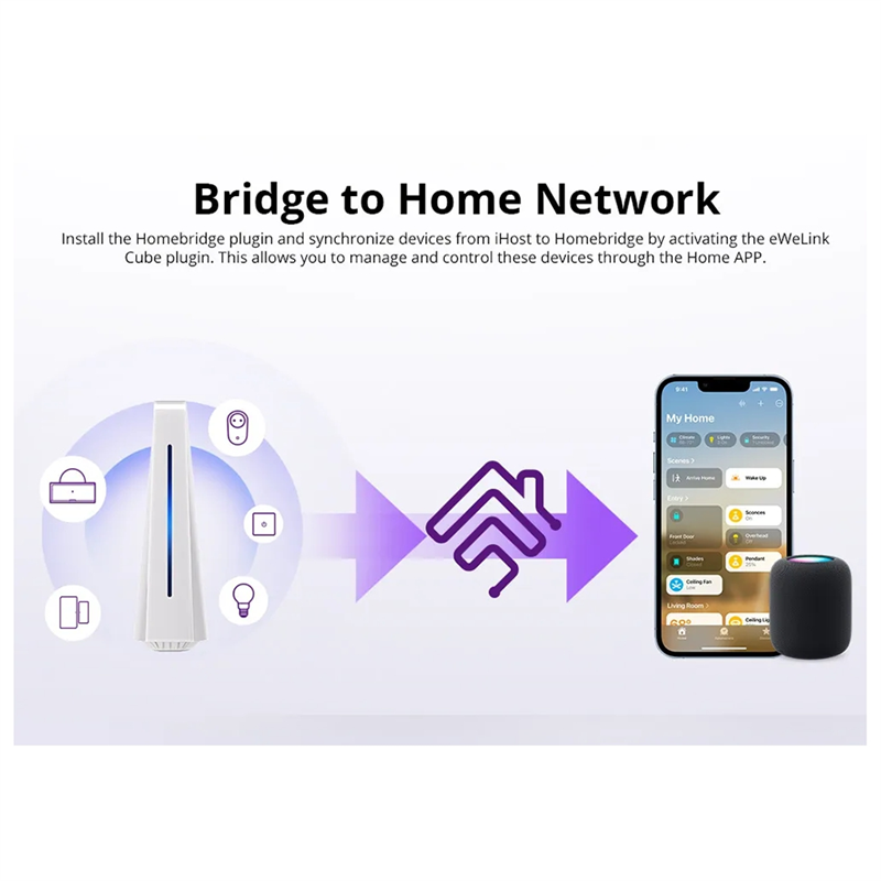 A13E-Ewelink Ihost Smart Home  - Smart Home Zigbee 3.0 avis et prix