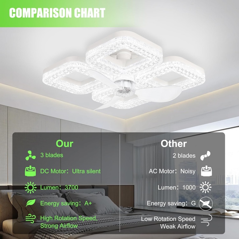 Ventilateur de plafond LED int - Smart Home Living Room avis et prix